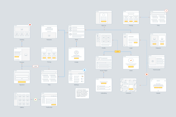 Mobile and Web Wireframe Prototyping Template System