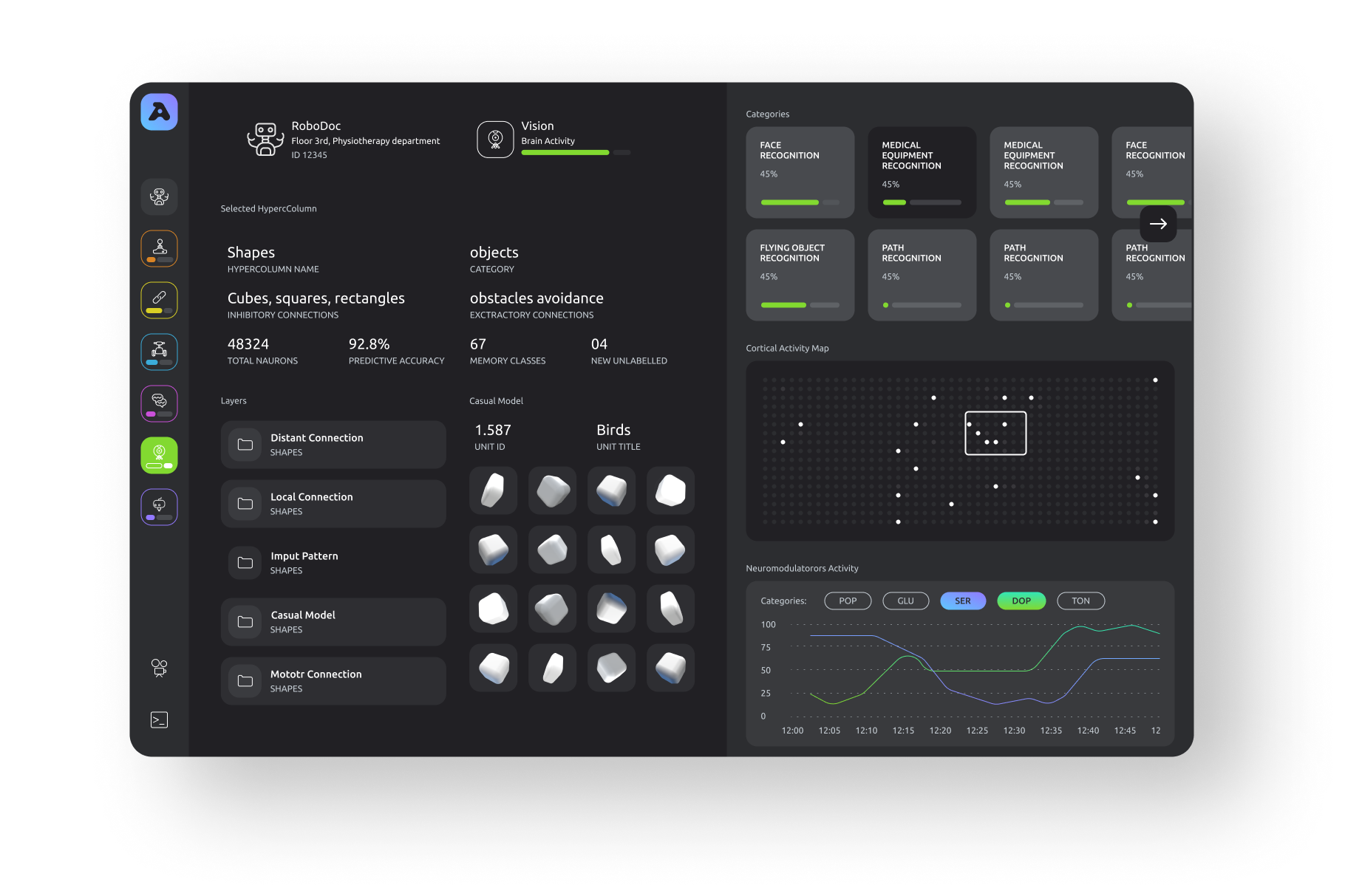 Фигма Интерфейс проги. UI Kit figma кнопки. Figma дашборд. Figma UI Design.